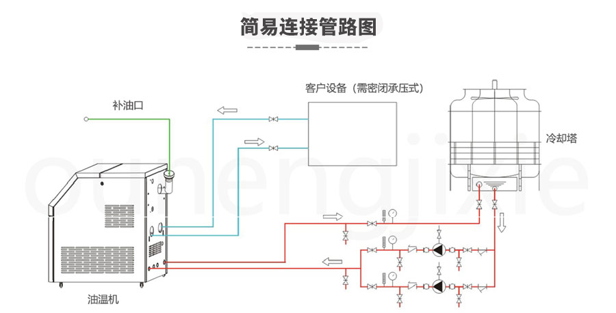 模溫機加熱需要接觸物料主機嗎?